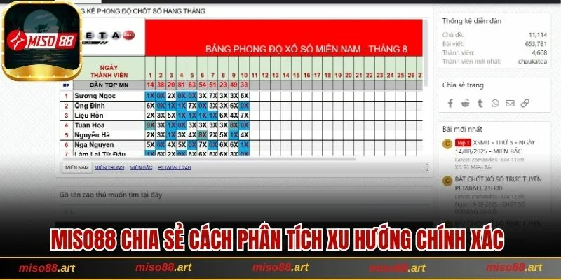 Dự Đoán Xổ Số Chuẩn Miso88 - Chia Sẻ Thông Tin Chính Xác 3 Miso88 chia sẻ cách phân tích xu hướng chính xác
